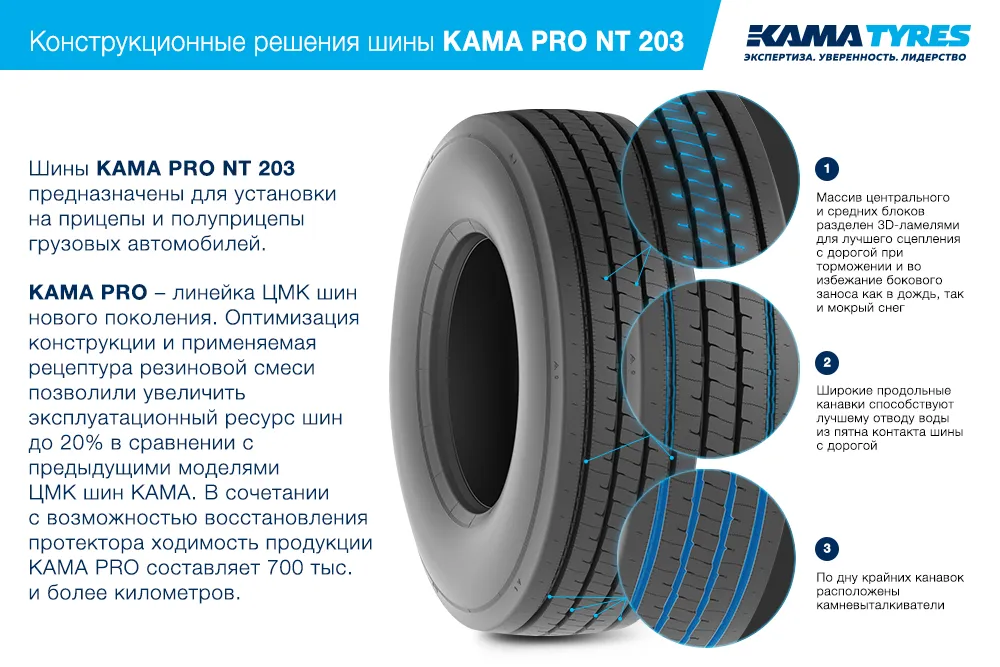 ЦМК шины KAMA PRO NT 203  в Валдае